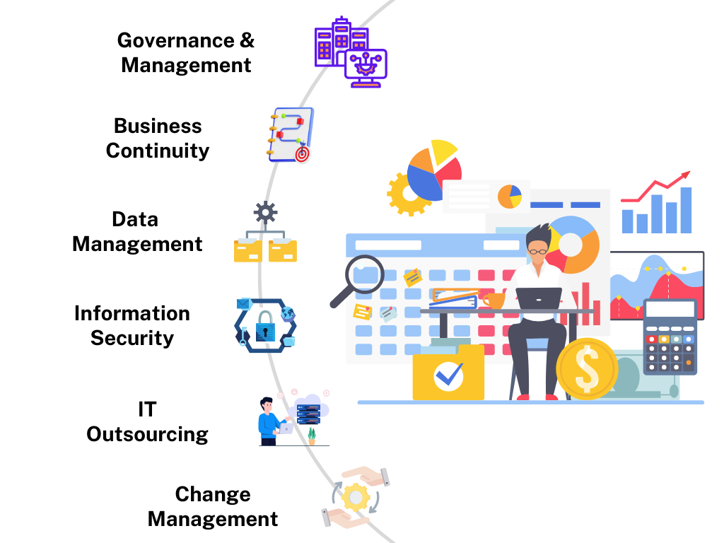 Our ITGC audits help maintain a secure and well governed IT environment that alleviates risks, and ensures compliance of existing security practices.