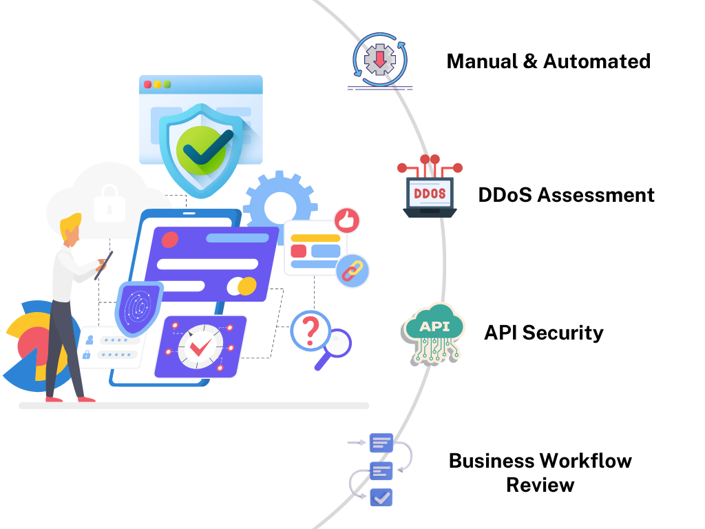 Assessment of Web Application Security